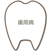 歯周病